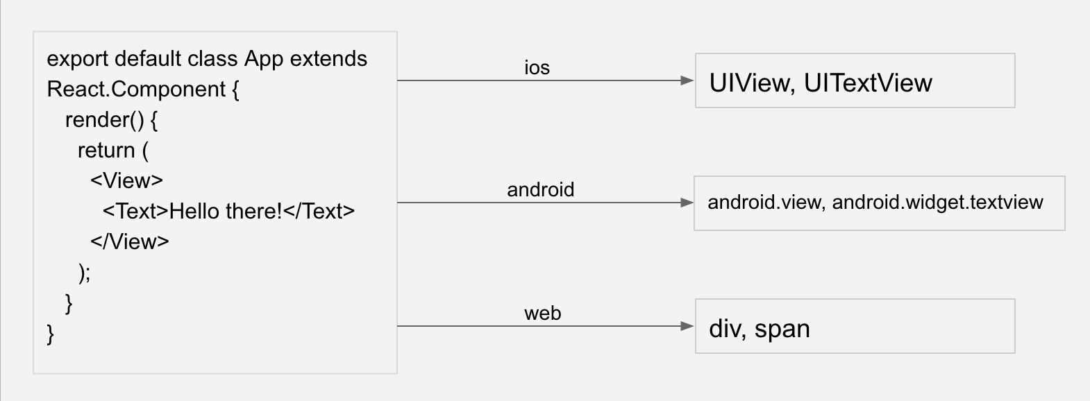 react-native-transformations