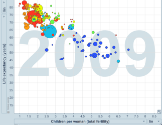 global_demographics_2009